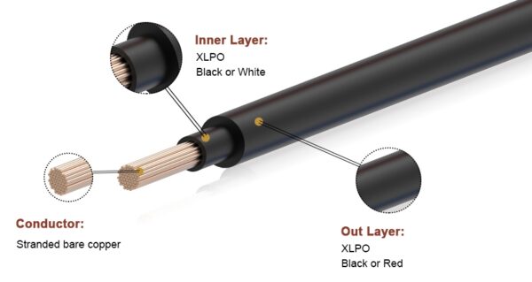 Conductors and Layers