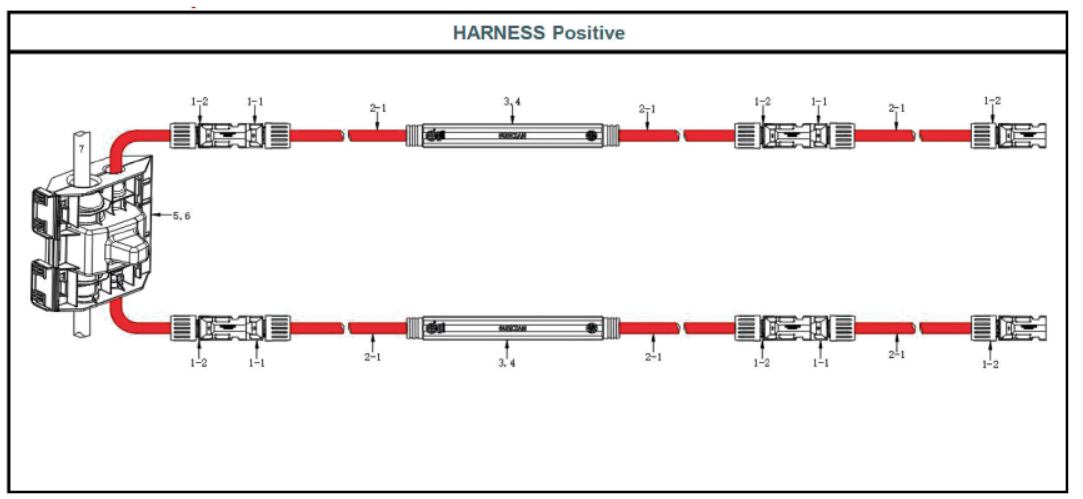 harness